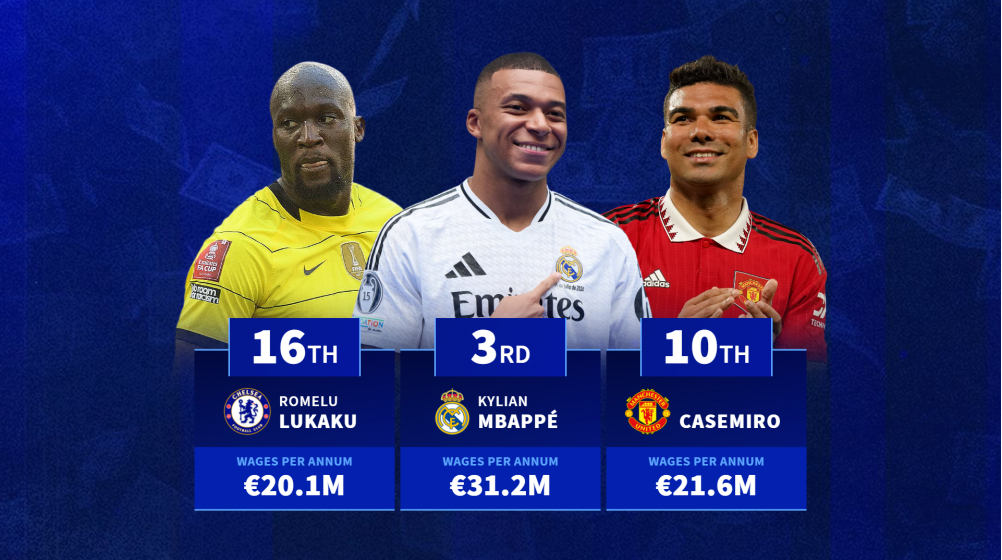 Gaji Pemain Sepak Bola Tertinggi