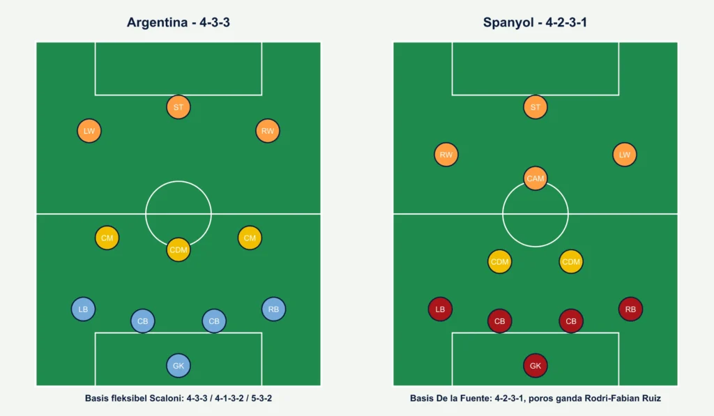 formasi-argentina-vs-spanyol
