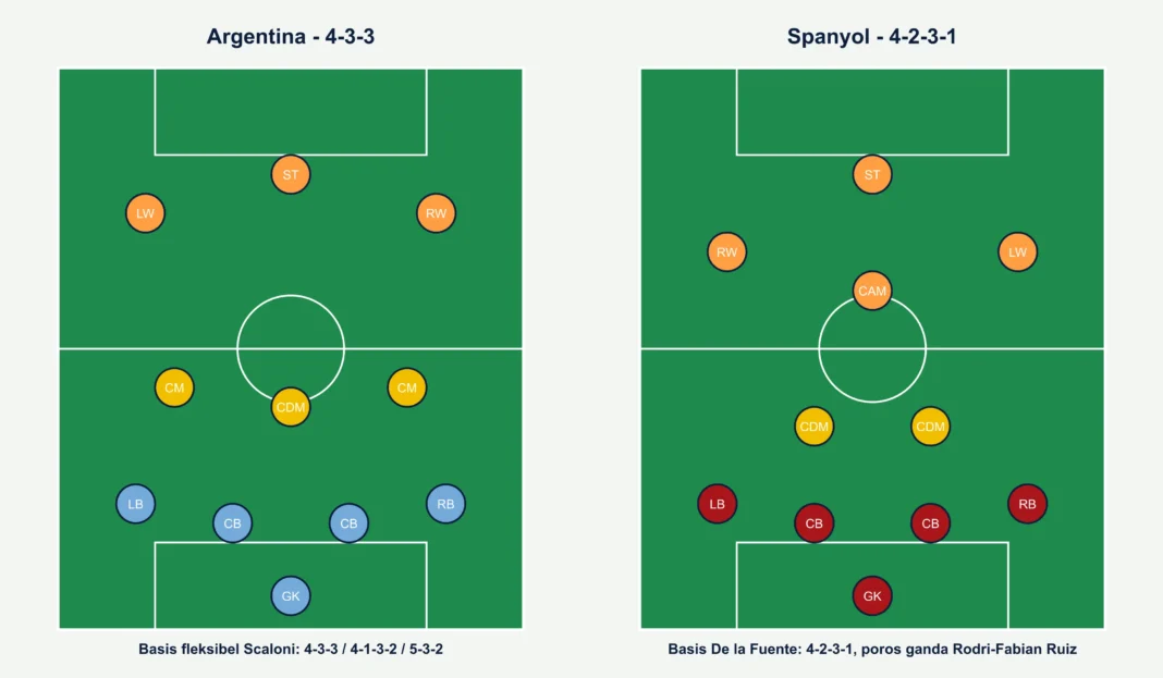 formasi-argentina-vs-spanyol